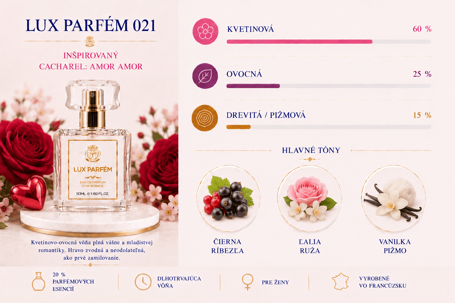Lux Parfém 021 – Inšpirovaný Cacharel: Amor Amor